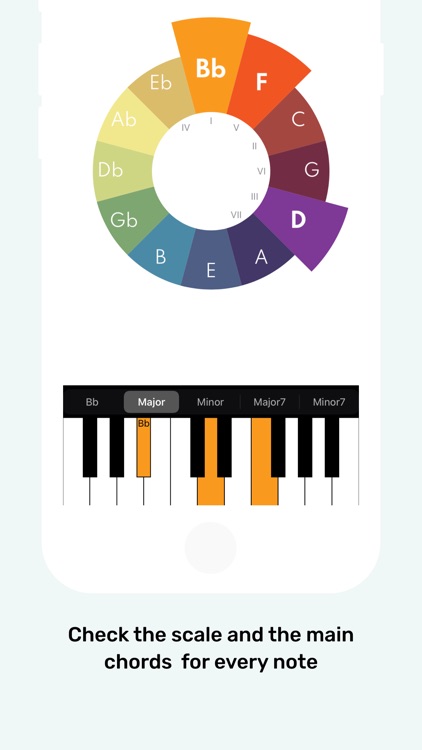 The Circle of Fifths