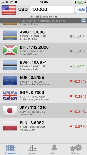 Currency Converter Pro(圖1)-速報App