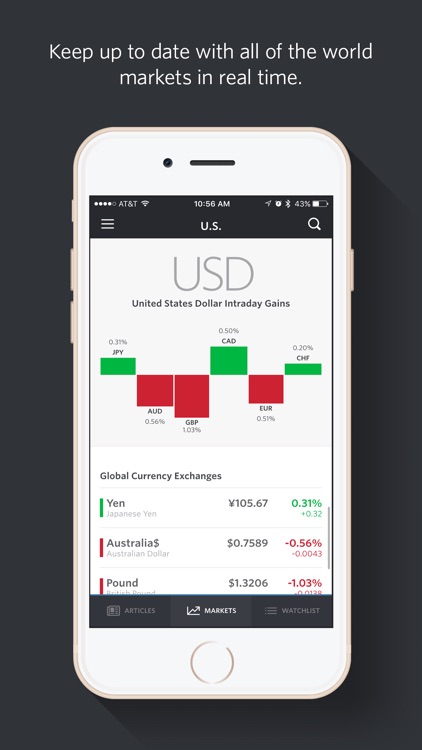 MarketWatch - News & Data screenshot-4