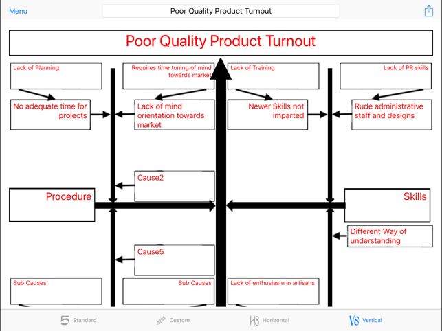 Ishikawa Diagram(圖8)-速報App
