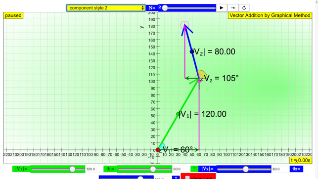 Vector Sum Graphical(圖7)-速報App