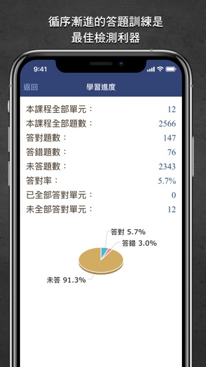 LTTC日語初級題庫 2(圖2)-速報App