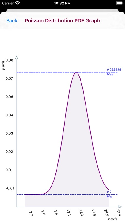 Poisson Distribution Calc screenshot-5
