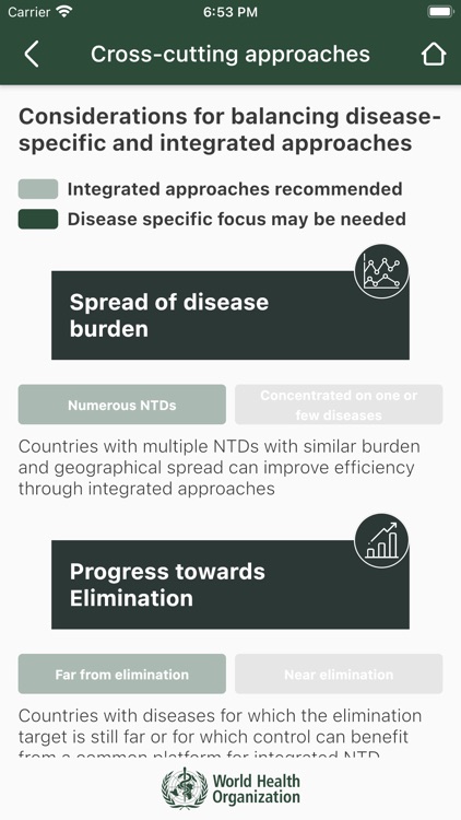 NTD road map 2021-2030 screenshot-4