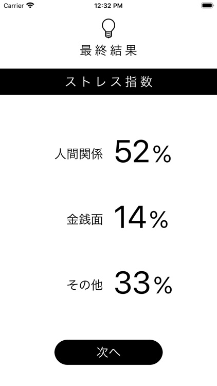 PNIストレス診断