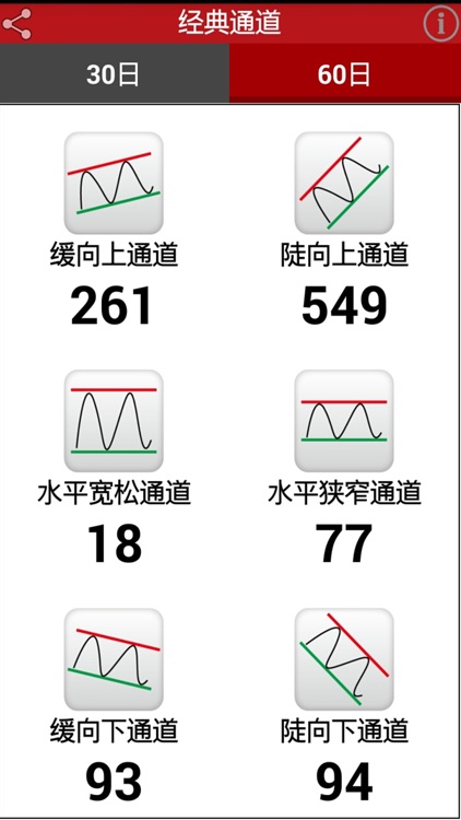 美股通道王