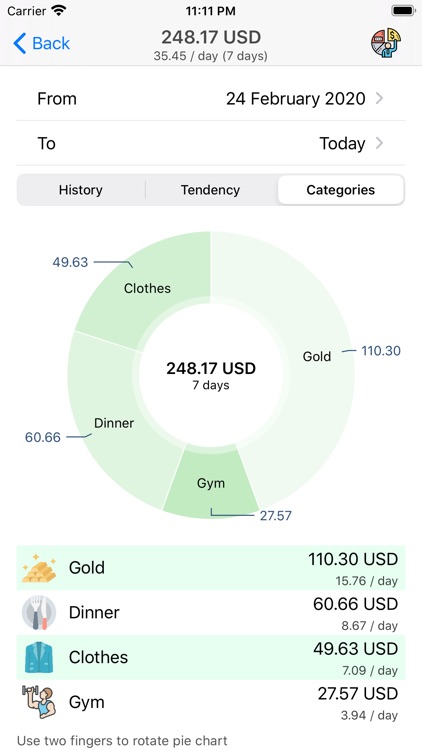 Money Manager+