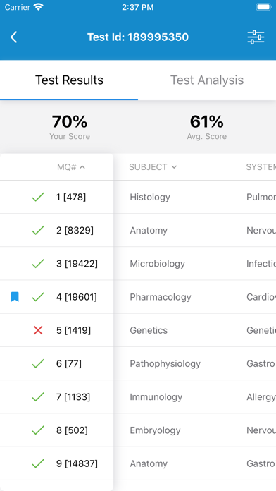 How to cancel & delete UWorld USMLE from iphone & ipad 4