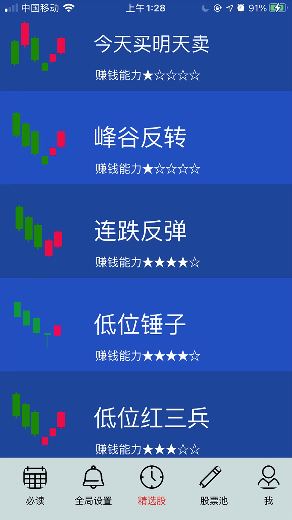 淘股王 按图形规律找股票free Download App For Iphone Steprimo Com