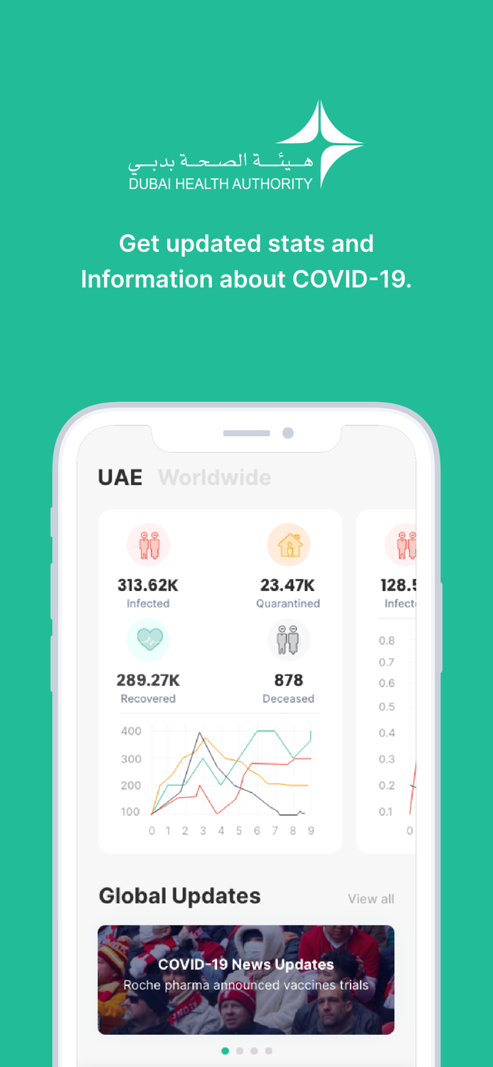 COVID19 - DXB Smart App