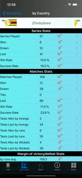 Game screenshot Cricket Test Match Stats hack