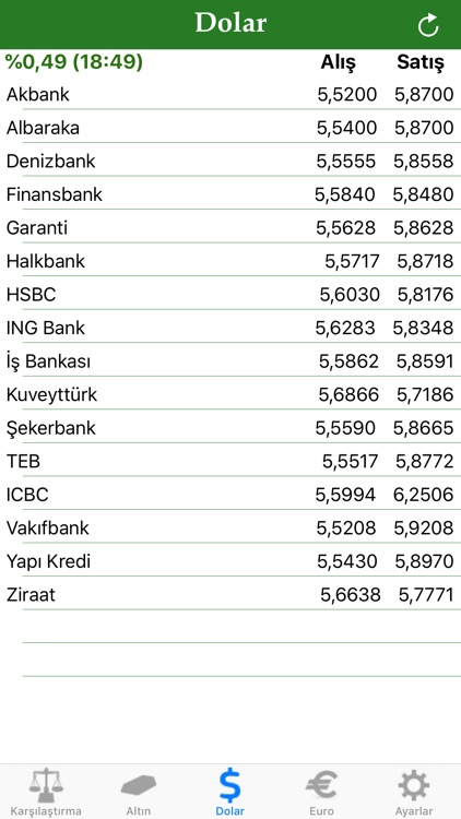 Banka Takip Dolar Euro Altin By Iskender Gungor