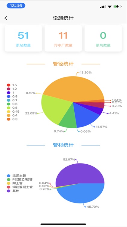 北控水务智慧管网 screenshot-3