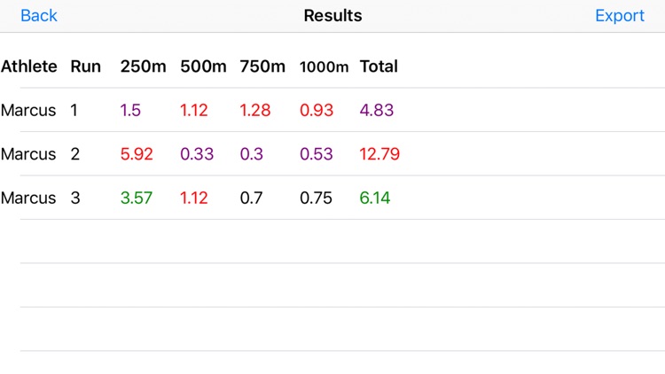 Sprint Sections