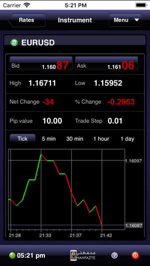 Mahfazte by ActForex(圖3)-速報App