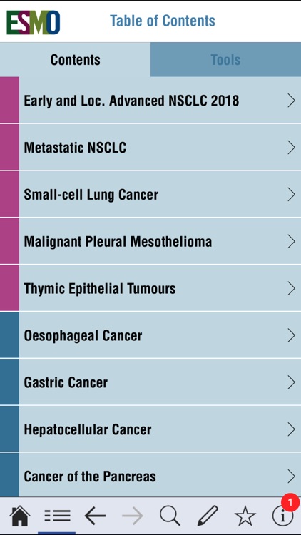 ESMO Interactive Guidelines