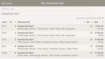 How to cancel & delete Oswald von Wolkenstein Ritt from iphone & ipad 3