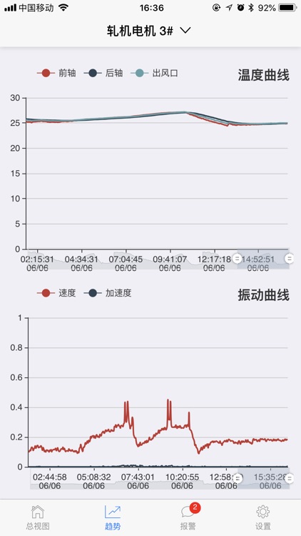 设备状态信息平台