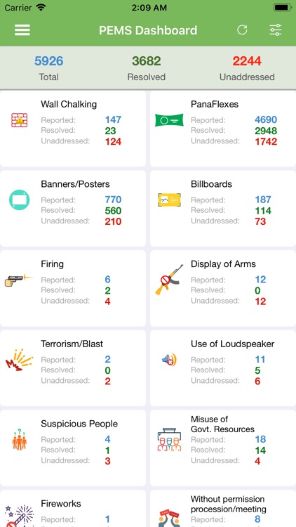 Election Monitoring Dashboard