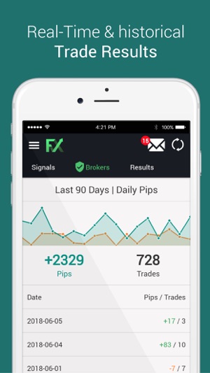 Forex Signals App(圖2)-速報App