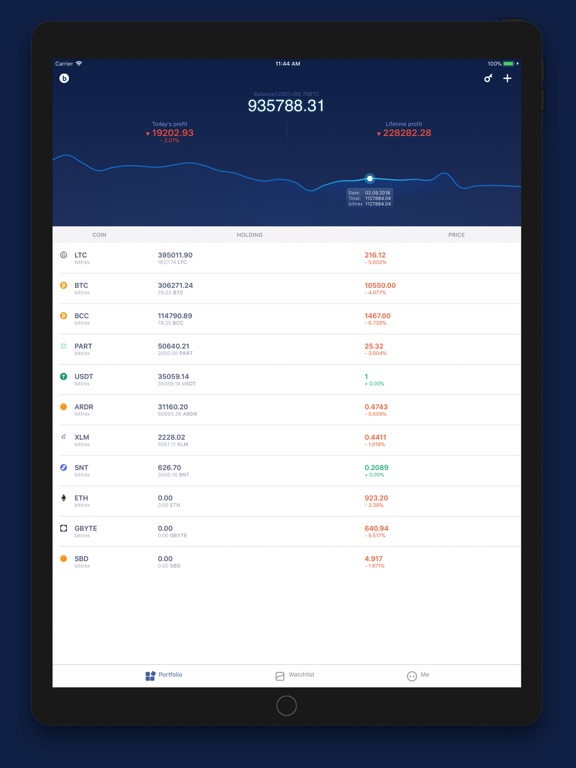 BitUniverse Crypto Trading Bot BitUniverse Crypto Trading Bot