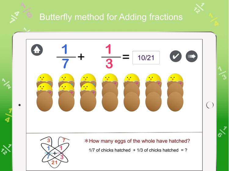 Fractions Using Visual Models