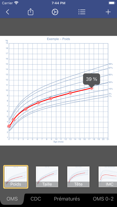 Croissance+ Croissance+