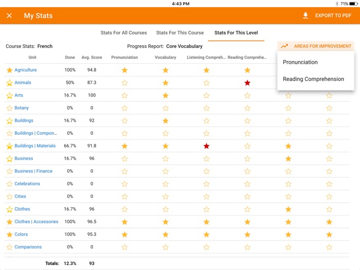 Pronunciator for iPhone/iPod
