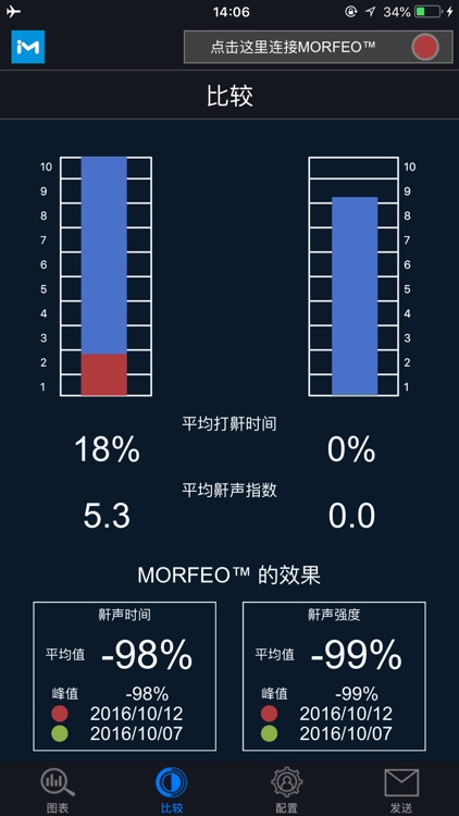 莫费时止鼾枕