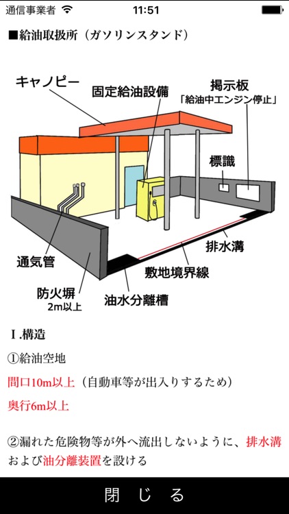 パブロフ危険物乙４類