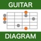 - Very simple guitar scale diagram