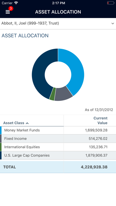 How to cancel & delete Peak Asset Management, LLC from iphone & ipad 2