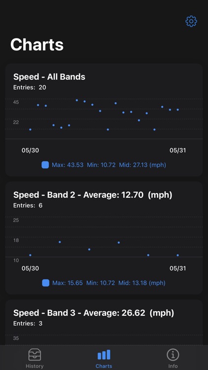 Arm Speed Analyzer for Watch screenshot-4