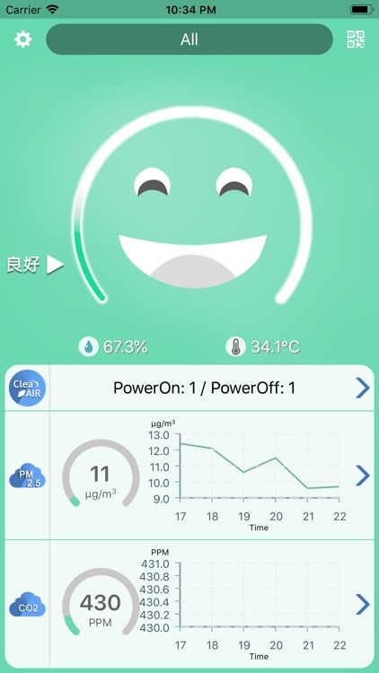 Indoor Air Quality Monitor