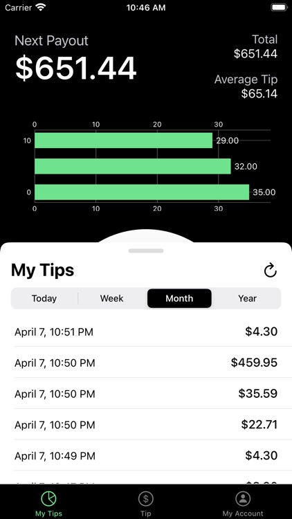 tppy - a cashless tipping app