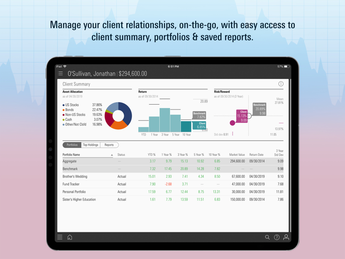 Morningstar for Advisors℠