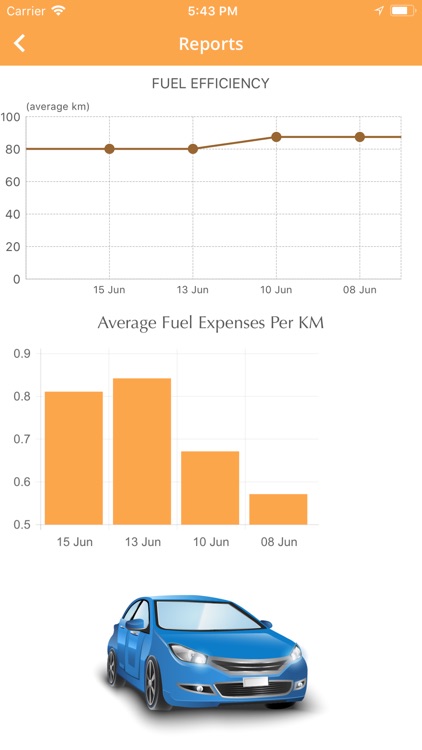 Fuel Expense Tracker screenshot-4