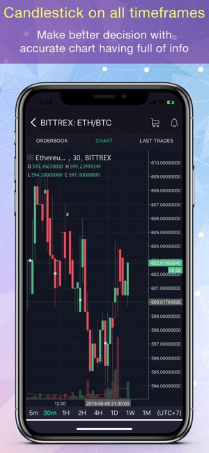 CoinMarket: BTC & Altcoins(圖7)-速報App