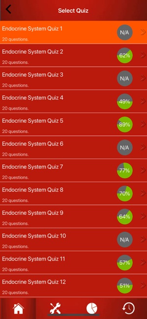 Endocrine System Trivia(圖2)-速報App