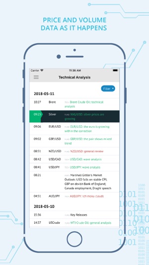 Impact Analysis(圖5)-速報App