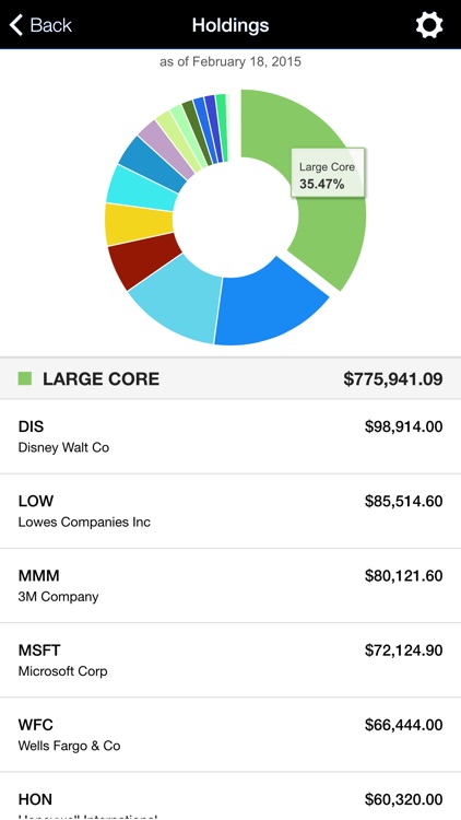 Portfolio Wealth Advisors