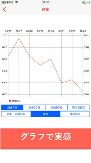 Min健 -体重&血圧 管理アプリ(圖2)-速報App