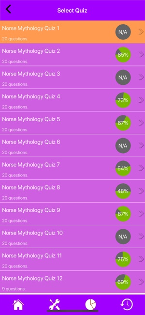 Norse Myths & Gods Trivia(圖2)-速報App