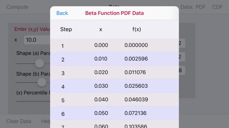 Beta Function Calculator screenshot-3