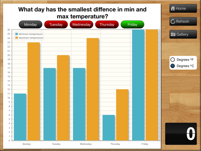 Teaching Graphs(圖2)-速報App