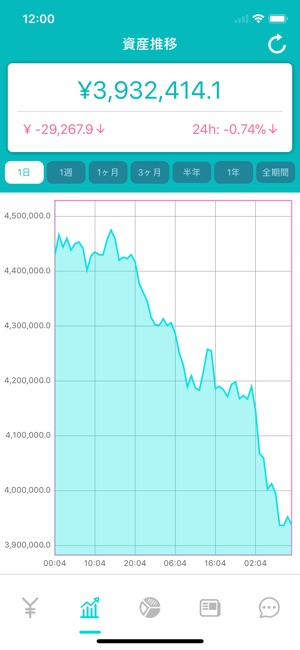 MANA-仮想通貨資産・情報・一元管理(圖3)-速報App