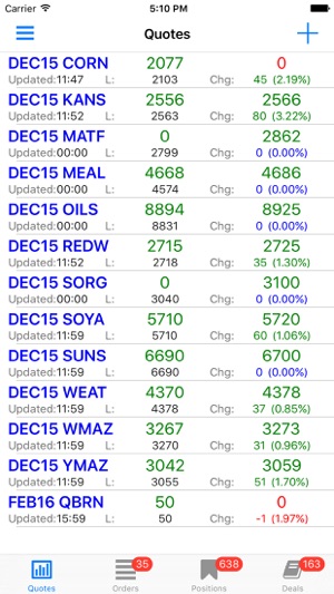 RSI Trader(圖2)-速報App