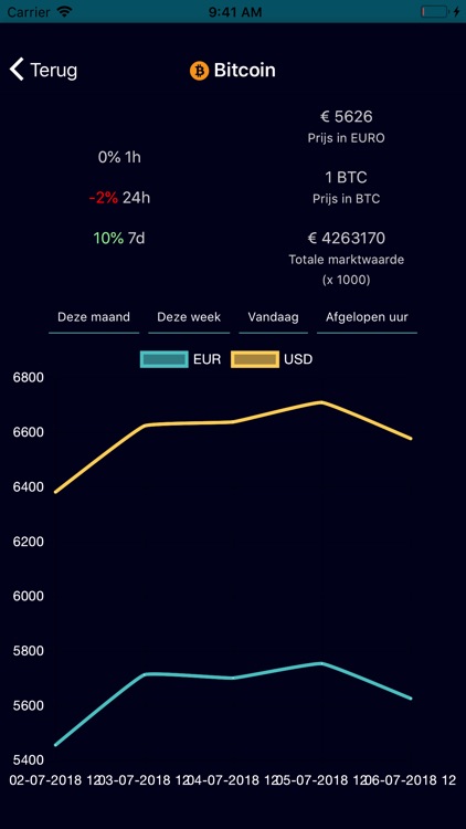 BlockVision