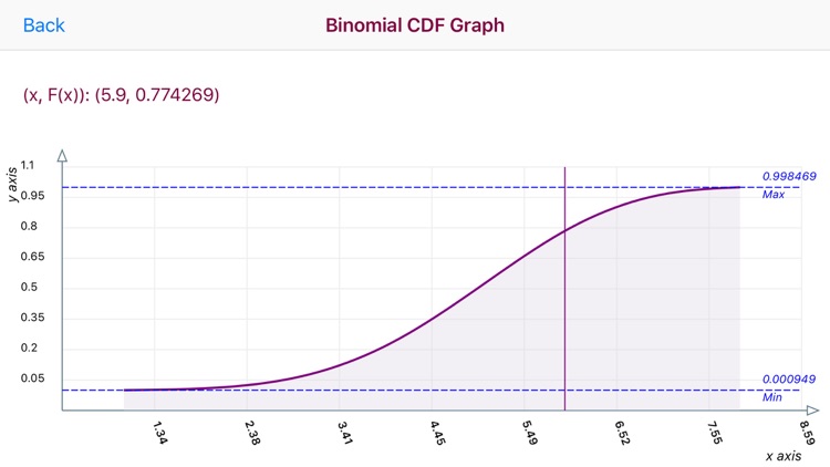 Binomial Distribution