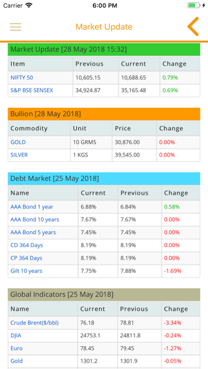 Chatwani Wealth(圖7)-速報App